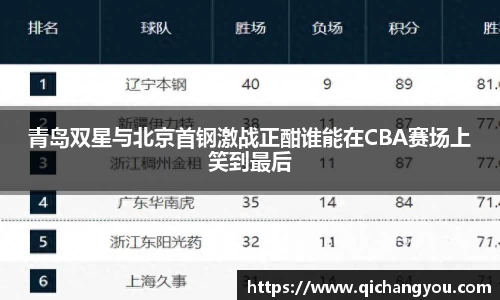 青岛双星与北京首钢激战正酣谁能在CBA赛场上笑到最后